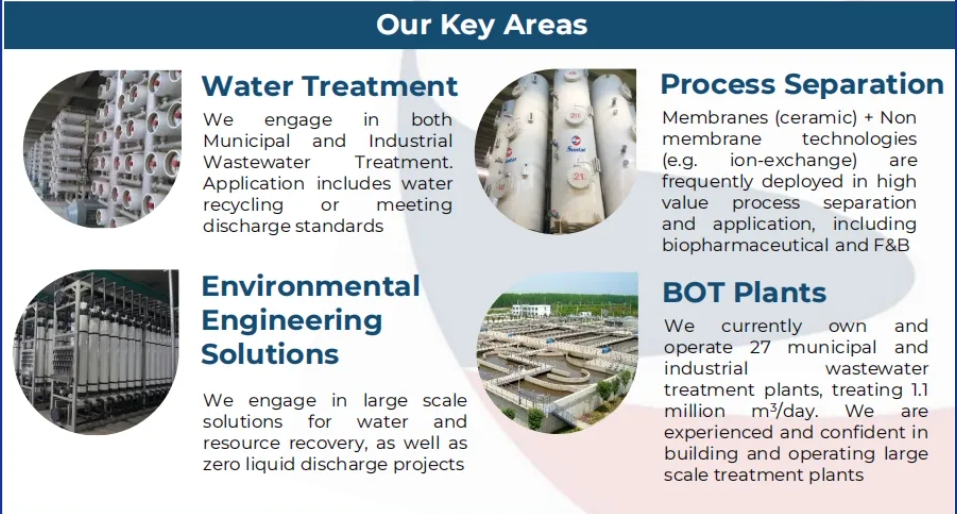 狮子会 - 打造绿色游戏娱乐