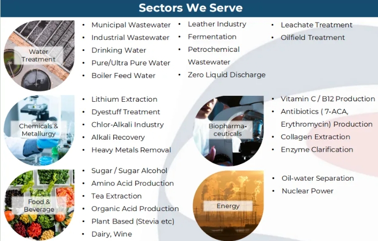 狮子会 - 打造绿色游戏娱乐