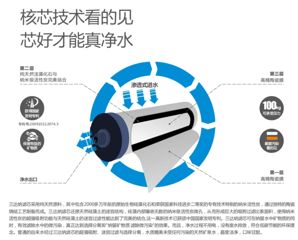 狮子会 - 打造绿色游戏娱乐