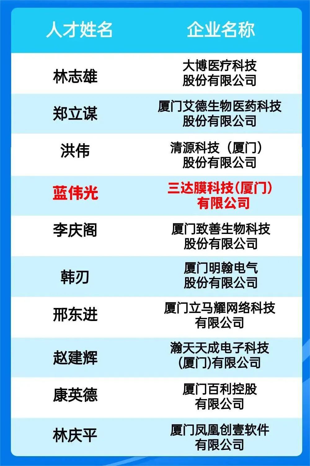 狮子会 - 打造绿色游戏娱乐