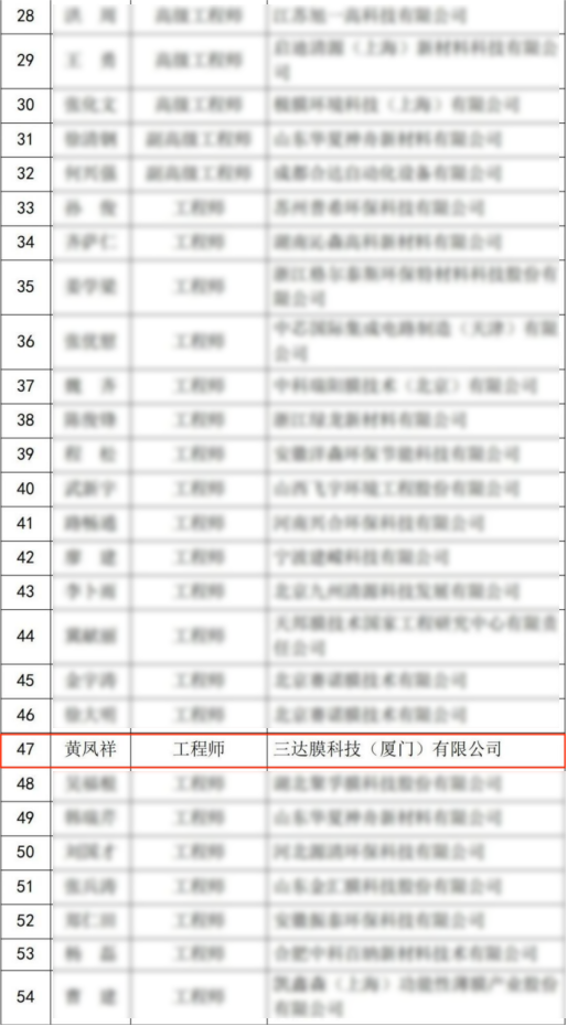 狮子会 - 打造绿色游戏娱乐