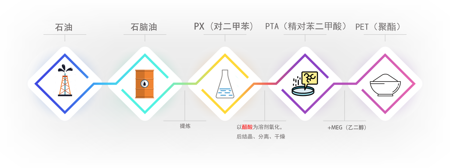 狮子会 - 打造绿色游戏娱乐