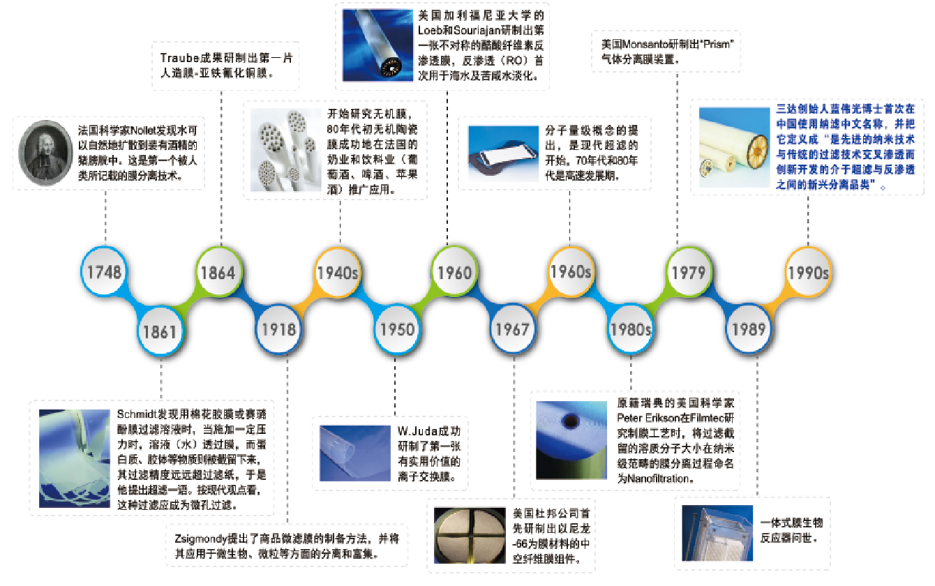 狮子会 - 打造绿色游戏娱乐