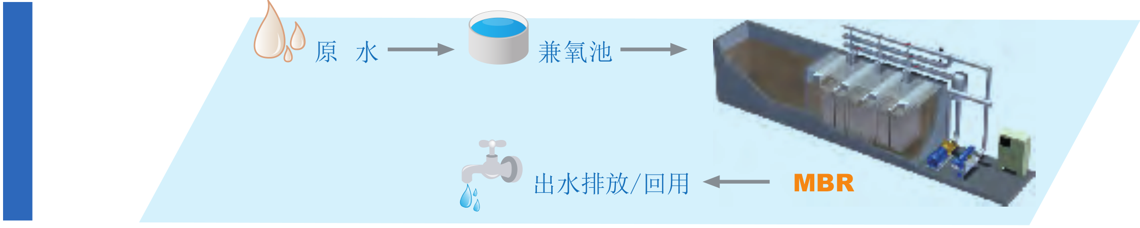 MBR 膜实验装备-实验装备-膜系统应用-狮子会